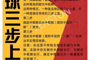 篮球训练方法的共轭性是指